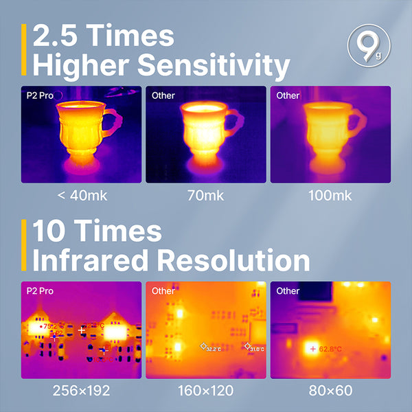 infiRay P2 Pro Thermal Camera